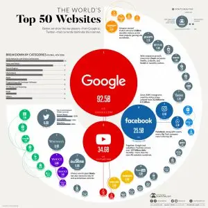 google top web site worldwide